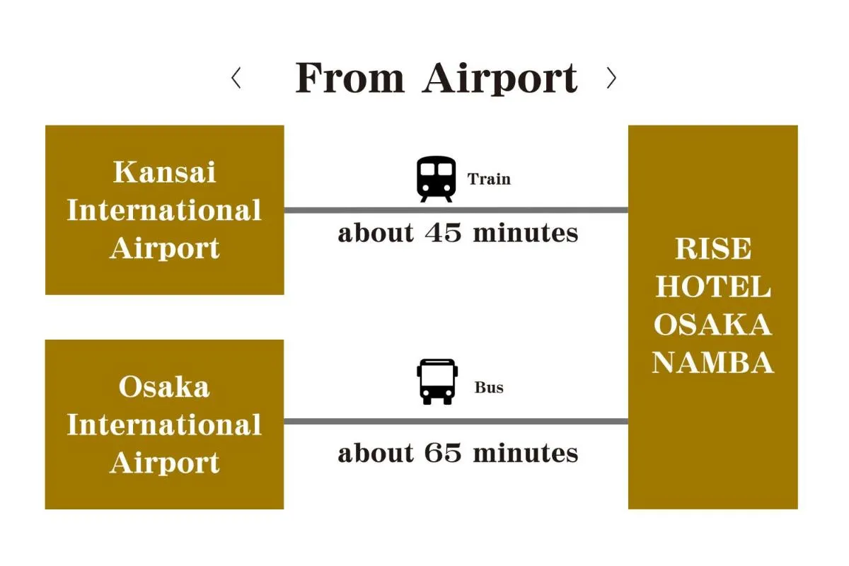 Image 5 of Nest&Rise Osaka Namba Hotel